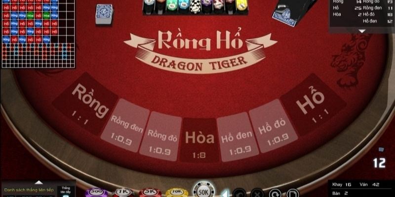 Giới thiệu thông tin về game đánh bài rồng hổ